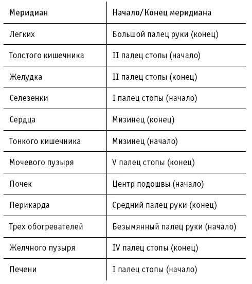 Более наглядно эта таблица может быть представлена в виде схемы приведенной - фото 8