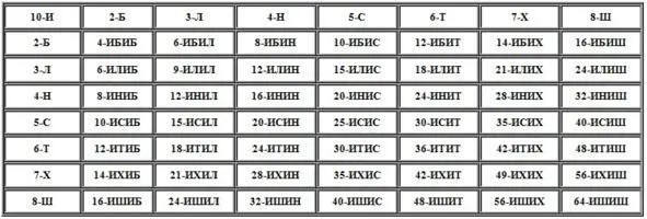 Таблоид категориального класса природно явленного Инмира Таблоид - фото 4