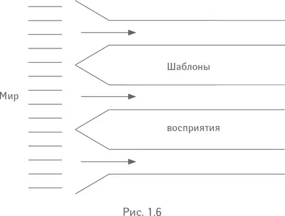 Я хочу подчеркнуть что образование и использование шаблонов замечательное и - фото 10