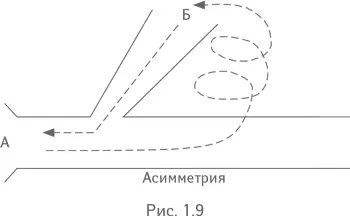Именно явление асимметрии лежит в основе и юмора и творчества Рассказывая - фото 13