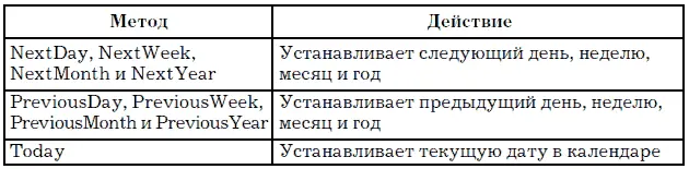 В качестве примера использования календаря приведем следующую процедуру - фото 96