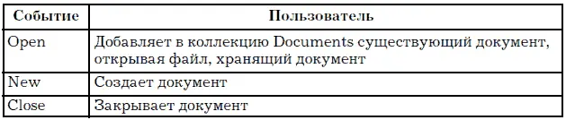 Документ и его части Рассмотрим основные классы определяющие структуру - фото 97