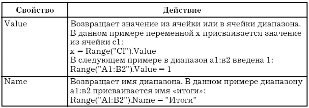 Таблица 20 Методы объекта Range - фото 128