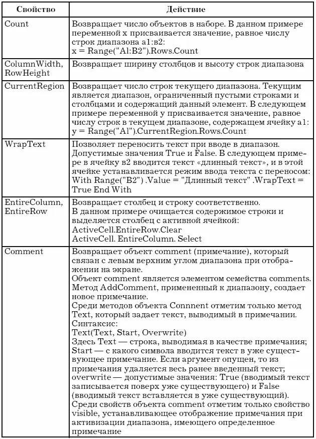Таблица 20 Методы объекта Range - фото 129