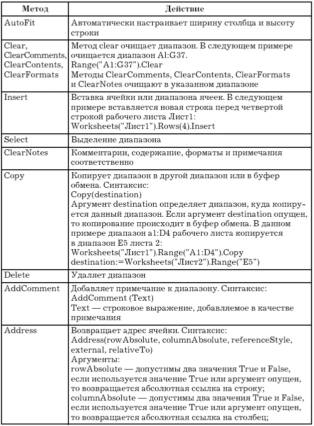 Методы объекта Range использующие команды Excel Встроенные в Excel команды и - фото 131