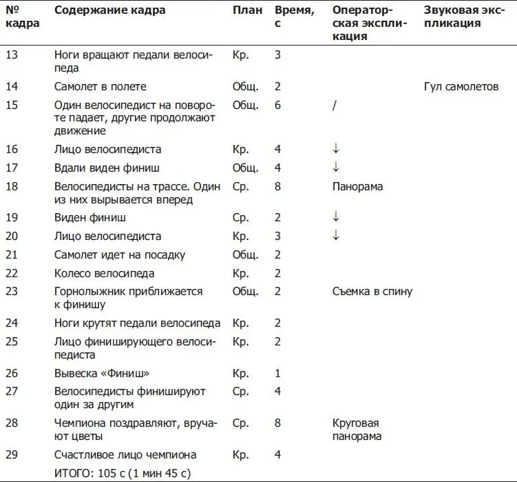 Сокращения и условные обозначенияиспользуются и в дальнейшем кр крупный - фото 22