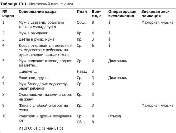 Как же на самом деле будет осуществляться видеосъемка Наверняка снимающий - фото 38