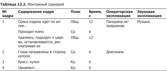 Тема Свадьба Здесь можно использовать всю вашу фантазию уместны сатира и - фото 39