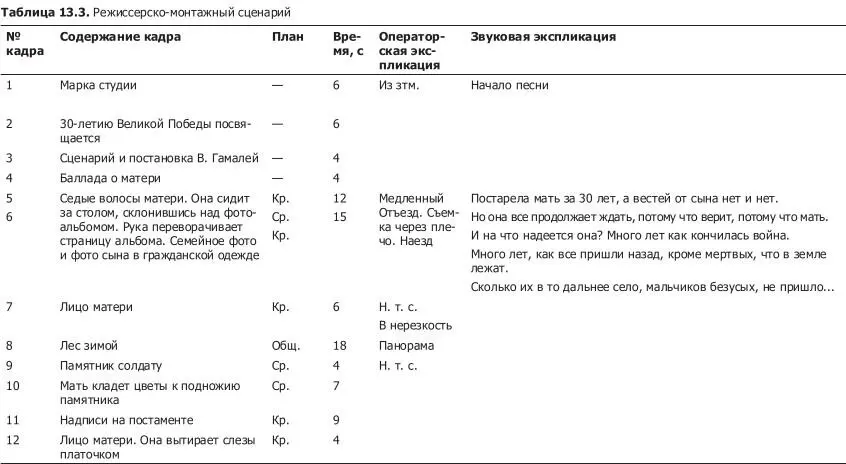 Часть III Техника съемки видеофильма Глава 14 Экспонометрия видеосъем - фото 40