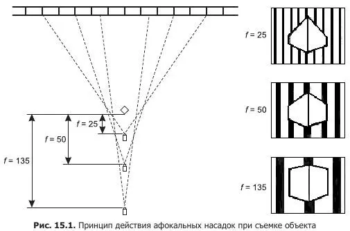Афокальные насадки бывают двух типов широкоугольная обеспечивающая увеличение - фото 45