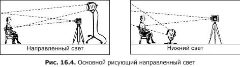 На натуре таким видом света являются прямые лучи солнца В павильоне рисующий - фото 49