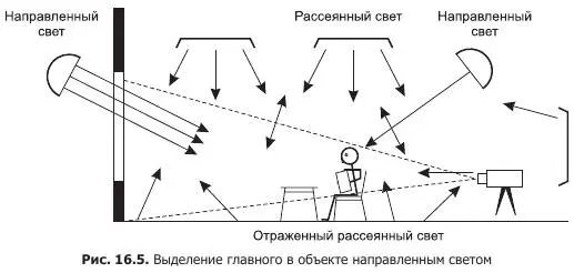 3 Контурный контровой свет рис 166 Освещает объекты съемки сверху сзади - фото 50