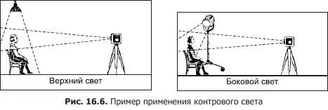 4 Моделирующий свет Усиливает изображение объемных форм объектов создавая - фото 51