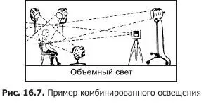 Контраст освещения Как на натуре так и в павильоне необходимо правильно - фото 52