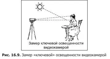 Разумеется система ключевого света ни в коей мере не препятствует - фото 54