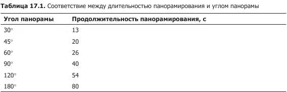 Панорамирование движущихся объектов съемки Этот вид панорамирования - фото 58