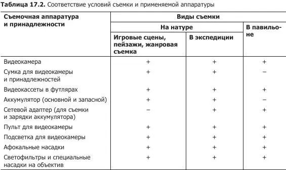 Глава 18 Специальные виды видеосъемки Покадровая видеосъемка с интервалами - фото 62