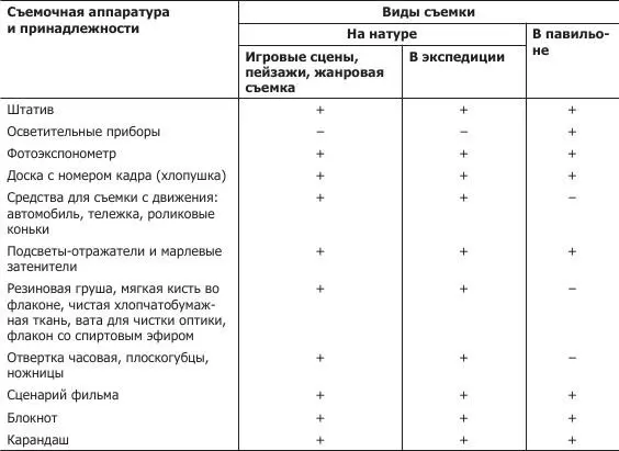 Глава 18 Специальные виды видеосъемки Покадровая видеосъемка с интервалами - фото 63