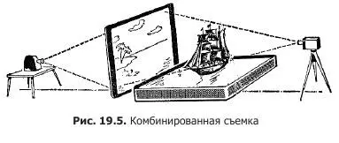 В этом случае проектор размещается с той же стороны экрана что и камера - фото 71