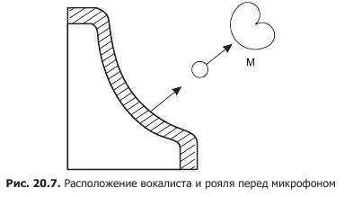 При размещении микрофона относительно инструмента и вокалиста следует помнить - фото 81