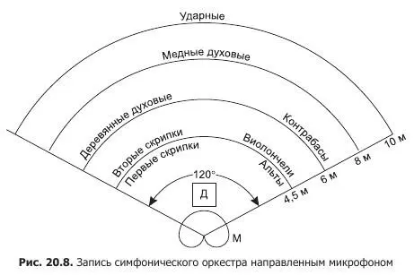 В любительской практике часто приходится записывать эстрадные ансамбли - фото 82