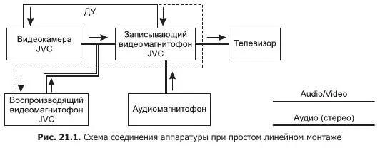 Кабель AV подключается к выходным гнездам VA Out видеокамеры или - фото 84