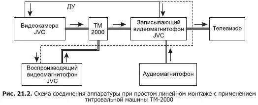 Если вы располагаете полным комплектом аппаратуры для линейного монтажа - фото 85
