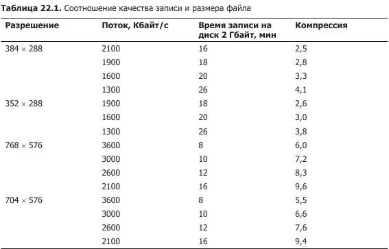 Так как в дальнейшем в качестве базового будет рассматриваться видеоредактор - фото 93