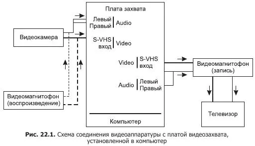 Вы установили видеоредактор Adobe Premiere 51 и драйверы платы видеозахвата - фото 94