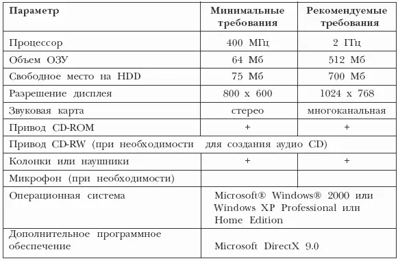 Конечно можно обойтись и минимальной конфигурацией Но только имейте в виду - фото 7