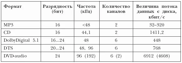 Настройки инструмента Вы видели как хороший музыкант перед тем как сыграть - фото 8