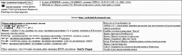 Рис 18Пример результатов исследования блога - фото 22