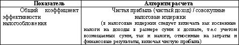 Однако в силу особенностей отечественной хозяйственной среды сформулированных - фото 44
