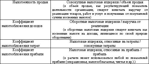 Однако в силу особенностей отечественной хозяйственной среды сформулированных - фото 45