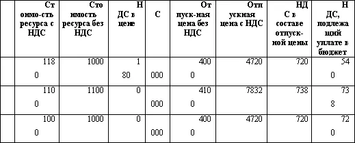 Из этого примера очевидно что приобретение производственных ресурсов по более - фото 46