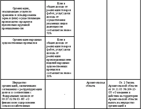 Кроме того на территории Саратовской области дополнительно льготируются - фото 48