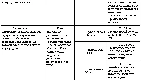 Кроме того на территории Саратовской области дополнительно льготируются - фото 49