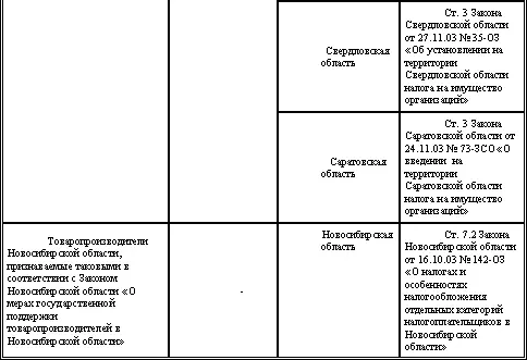 Кроме того на территории Саратовской области дополнительно льготируются - фото 50