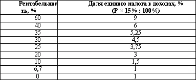 Нужно помнить что для тех кто выбрал этот объект установлена сумма - фото 54