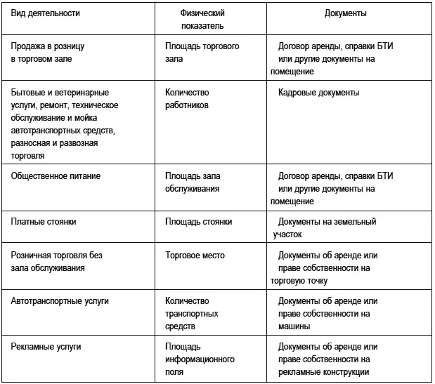 Кроме указанных выше в таблице документов налоговые чиновники при проверке - фото 1