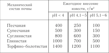 Глины богаты минеральными элементами но они находятся в ней в нерастворимой - фото 2