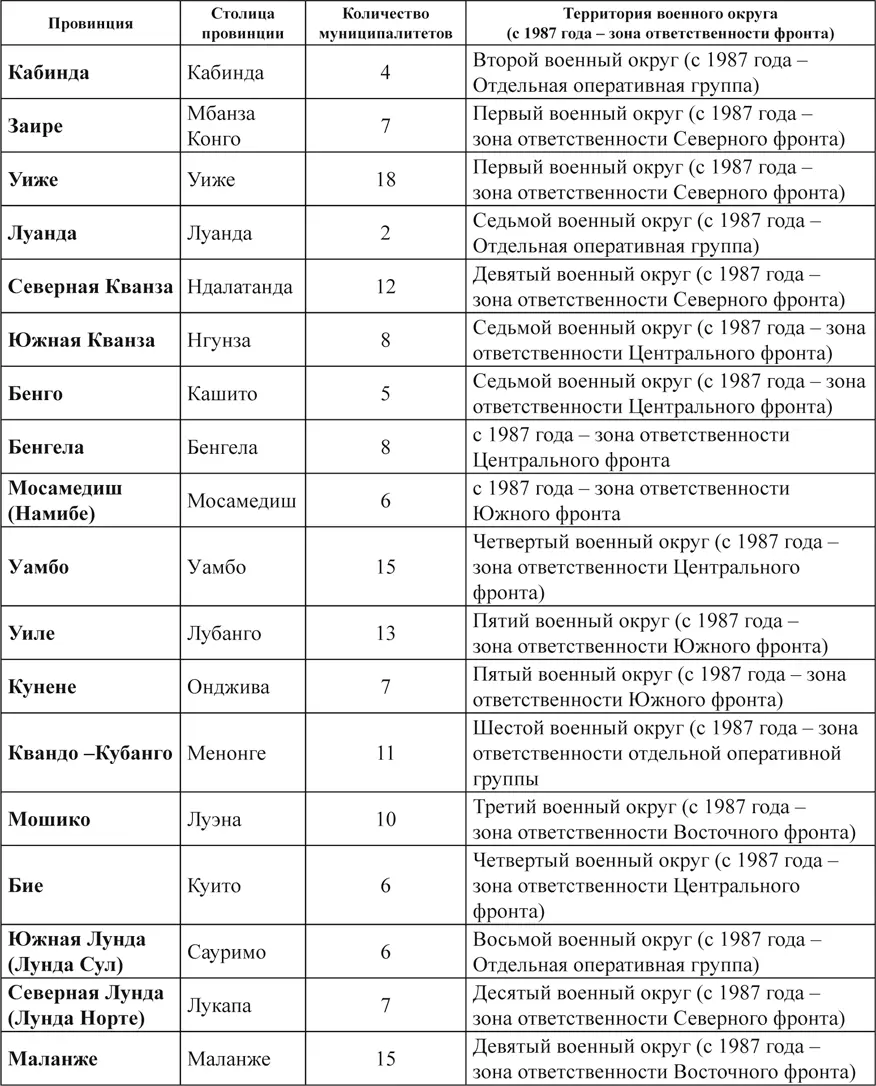 Территориями относительно свободными от боевых действий традиционно считались - фото 1
