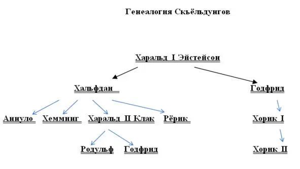 В пользу нашего кандидата и его прибытия именно в Пруссию работает и - фото 43