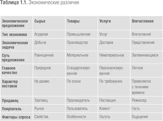 Сырье Настоящее сырье это материалы природного т е животного - фото 3