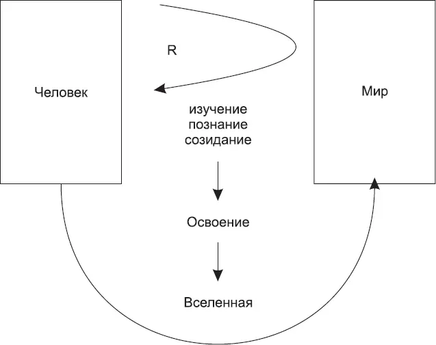 Рис 11Модель образования человека Каждая ключевая деятельность имеет в своем - фото 2
