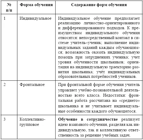 Методы обучения алгоритмический метод инструктирование обучающихся об - фото 1