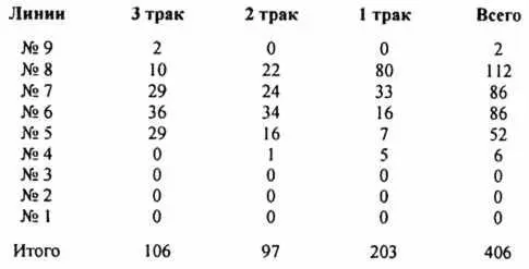 Если же сравнить графики составленные для Рабле и для Бодена без учета нашей - фото 19