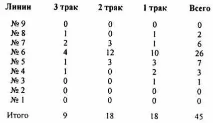 График для Чосера без разбивки по линиям веков выглядит так Примечательна - фото 22