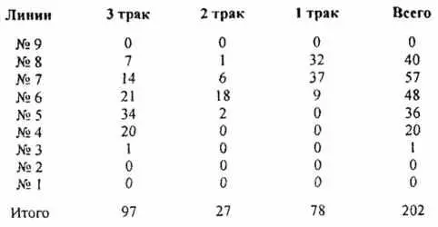 А чтобы сделать картину еще более яркой приведем суммарный график для всех - фото 24