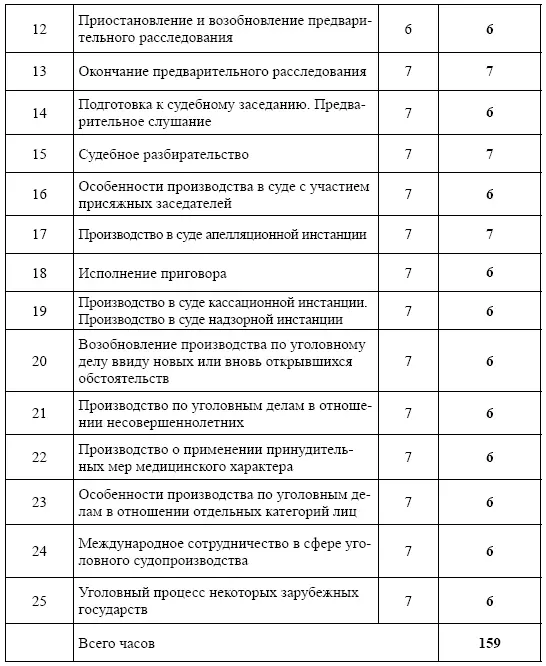 Учебнометодическое и информационное обеспечение дисциплины Основная - фото 3